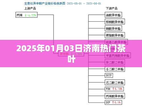 濟南茶葉市場熱門推薦，探尋2025年元旦好茶