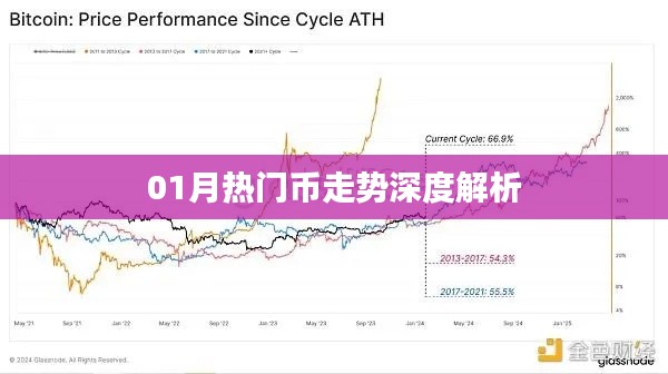 深度解析，一月份熱門數(shù)字貨幣走勢(shì)分析