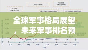 全球軍事格局展望，未來(lái)軍事排名預(yù)測(cè)與演變趨勢(shì)分析