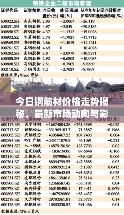 今日鋼筋材價格走勢揭秘，最新市場動向與影響因素深度解析