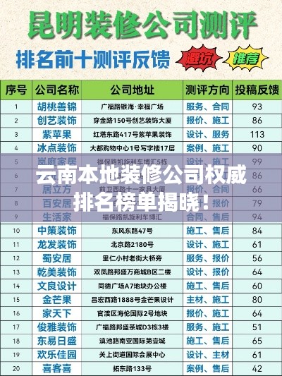 云南本地裝修公司權(quán)威排名榜單揭曉！
