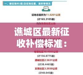 譙城區(qū)最新征收補(bǔ)償標(biāo)準(zhǔn)：譙城區(qū)征收中心 