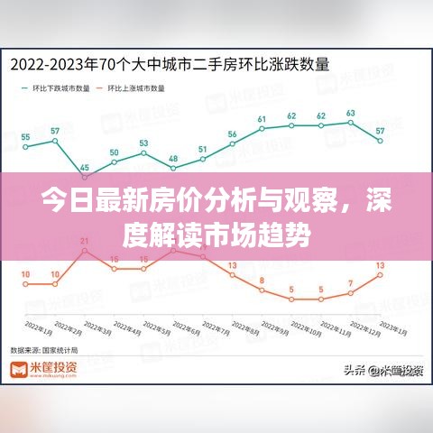 今日最新房價分析與觀察，深度解讀市場趨勢