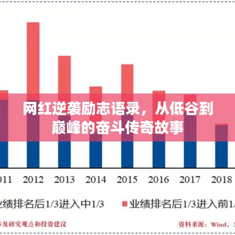 網(wǎng)紅逆襲勵(lì)志語(yǔ)錄，從低谷到巔峰的奮斗傳奇故事