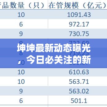 坤坤最新動(dòng)態(tài)曝光，今日必關(guān)注的新聞?lì)^條