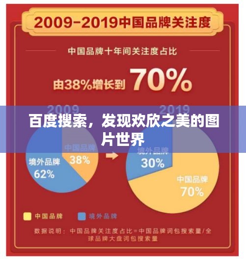 百度搜索，發(fā)現(xiàn)歡欣之美的圖片世界