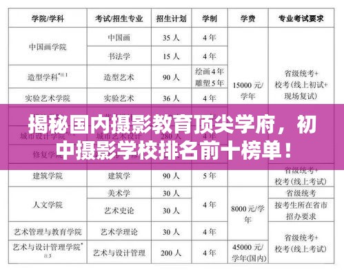 揭秘國(guó)內(nèi)攝影教育頂尖學(xué)府，初中攝影學(xué)校排名前十榜單！