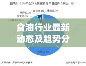 食油行業(yè)最新動態(tài)及趨勢分析，揭秘行業(yè)前沿資訊