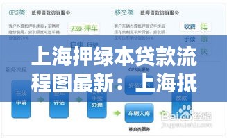 上海押綠本貸款流程圖最新：上海抵押貸款平臺(tái) 