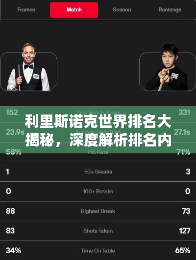 利里斯諾克世界排名大揭秘，深度解析排名內(nèi)幕