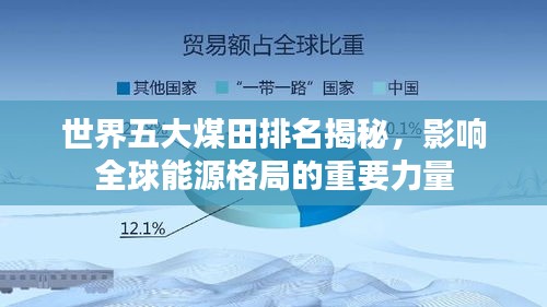 世界五大煤田排名揭秘，影響全球能源格局的重要力量