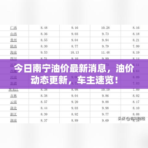 今日南寧油價最新消息，油價動態(tài)更新，車主速覽！