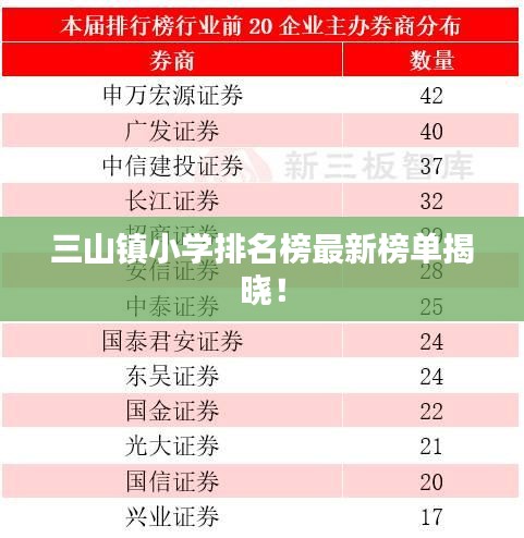 三山鎮(zhèn)小學排名榜最新榜單揭曉！