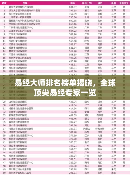 易經(jīng)大師排名榜單揭曉，全球頂尖易經(jīng)專家一覽