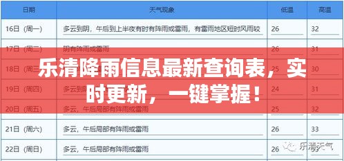 樂清降雨信息最新查詢表，實時更新，一鍵掌握！