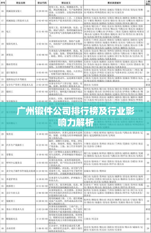 廣州鍛件公司排行榜及行業(yè)影響力解析
