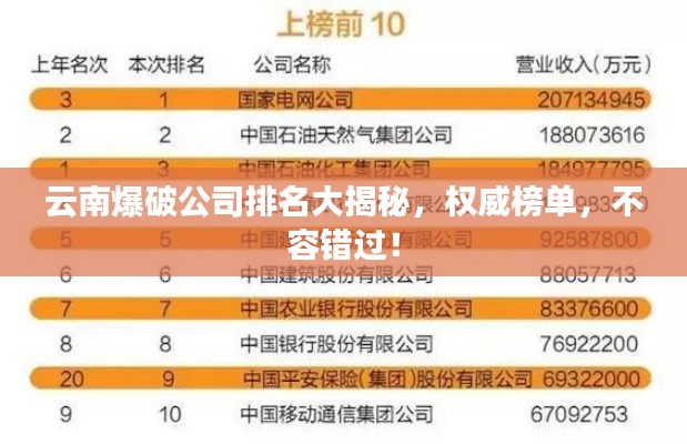 云南爆破公司排名大揭秘，權(quán)威榜單，不容錯(cuò)過(guò)！