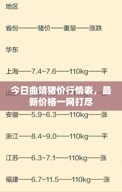 今日曲靖豬價(jià)行情表，最新價(jià)格一網(wǎng)打盡