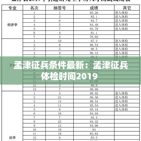 孟津征兵條件最新：孟津征兵體檢時(shí)間2019 