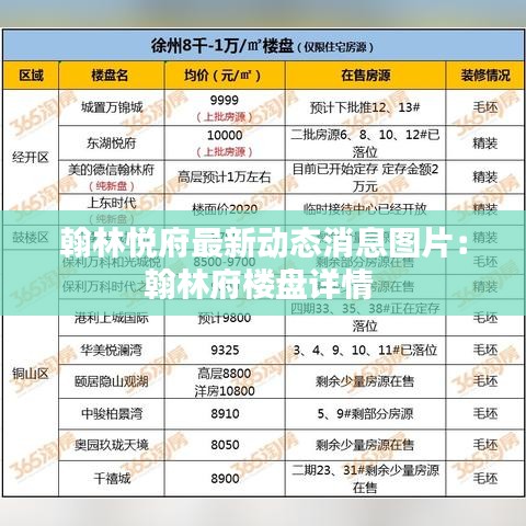 翰林悅府最新動態(tài)消息圖片：翰林府樓盤詳情 