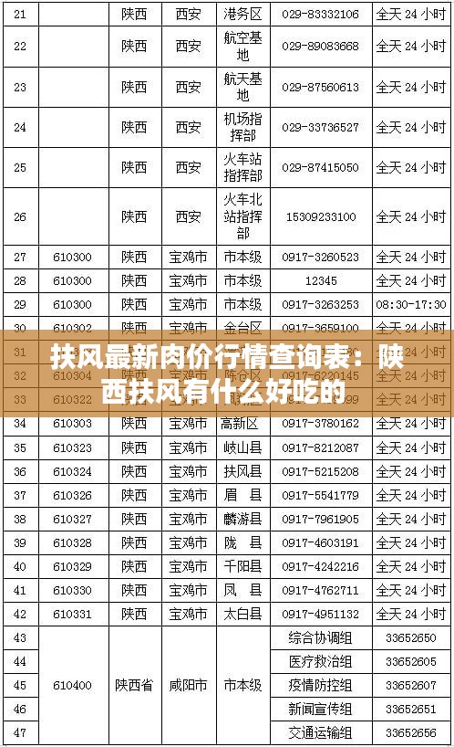扶風(fēng)最新肉價(jià)行情查詢表：陜西扶風(fēng)有什么好吃的 