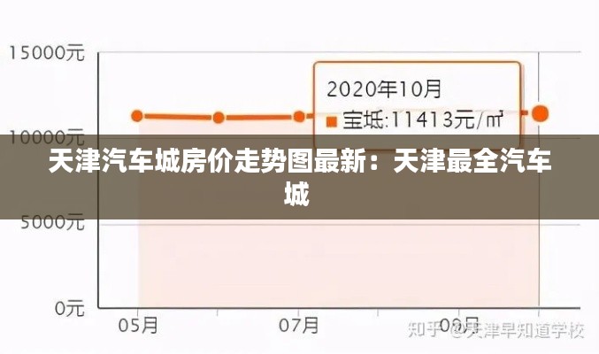 天津汽車城房價走勢圖最新：天津最全汽車城 