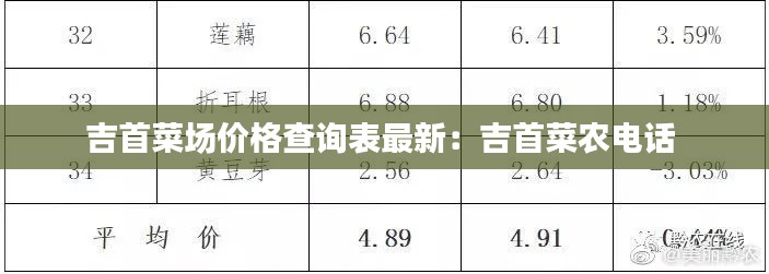 吉首菜場(chǎng)價(jià)格查詢表最新：吉首菜農(nóng)電話 