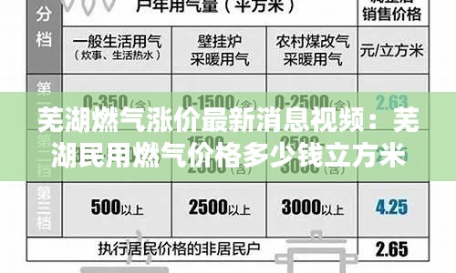 蕪湖燃?xì)鉂q價(jià)最新消息視頻：蕪湖民用燃?xì)鈨r(jià)格多少錢(qián)立方米 