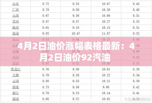 4月2日油價(jià)漲幅表格最新：4月2日油價(jià)92汽油 