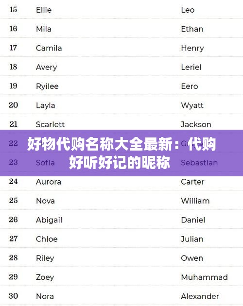 好物代購名稱大全最新:代購好聽好記的昵稱