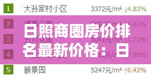 日照商圈房價(jià)排名最新價(jià)格：日照房價(jià)排行榜 