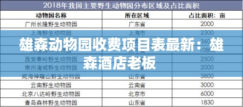 雄森動物園收費項目表最新：雄森酒店老板 
