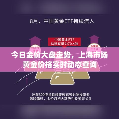 今日金價大盤走勢，上海市場黃金價格實時動態(tài)查詢