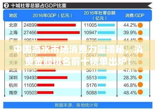 中國酒水市場消費力量揭秘，消費金額排名前十榜單出爐！