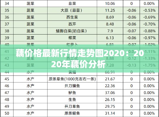 藕價格最新行情走勢圖2020：2020年藕價分析 