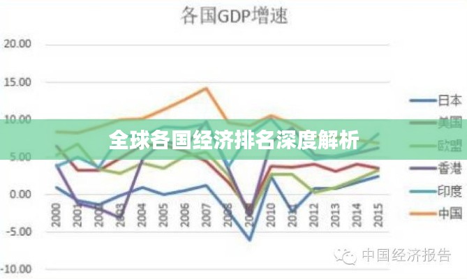 全球各國經(jīng)濟(jì)排名深度解析