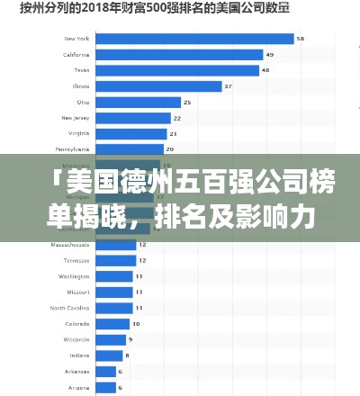 「美國(guó)德州五百?gòu)?qiáng)公司榜單揭曉，排名及影響力一覽」