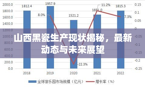 山西黑瓷生產(chǎn)現(xiàn)狀揭秘，最新動(dòng)態(tài)與未來(lái)展望