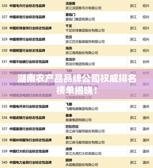 湖南農(nóng)產(chǎn)品品牌公司權(quán)威排名榜單揭曉！