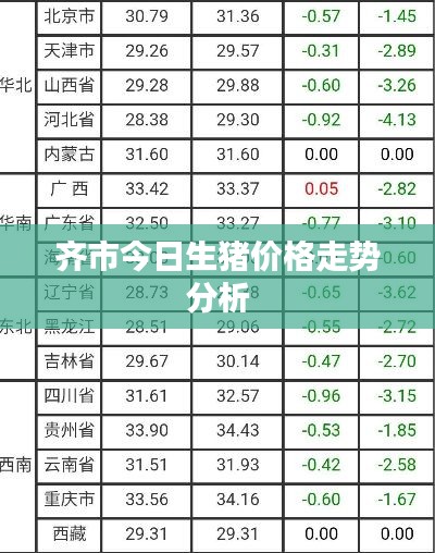 齊市今日生豬價(jià)格走勢(shì)分析