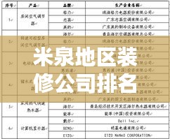 米泉地區(qū)裝修公司排名揭曉，行業(yè)內(nèi)佼佼者一覽