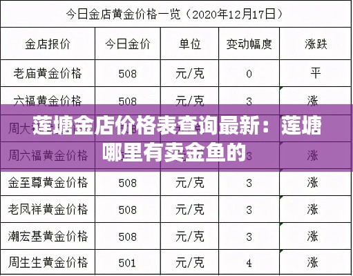 蓮塘金店價(jià)格表查詢(xún)最新：蓮塘哪里有賣(mài)金魚(yú)的 