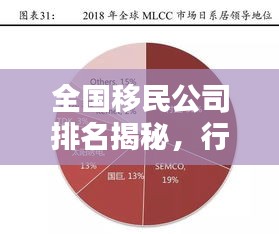 全國移民公司排名揭秘，行業(yè)深度概述一網(wǎng)打盡