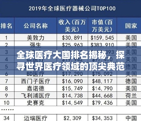 全球醫(yī)療大國排名揭秘，探尋世界醫(yī)療領(lǐng)域的頂尖典范