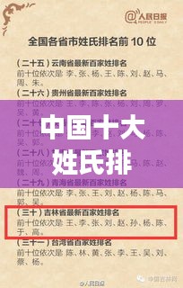 中國十大姓氏排名榜單揭曉