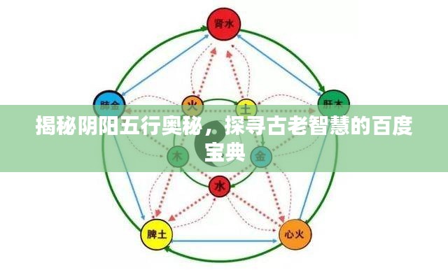 揭秘陰陽五行奧秘，探尋古老智慧的百度寶典