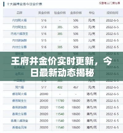 王府井金價(jià)實(shí)時(shí)更新，今日最新動(dòng)態(tài)揭秘