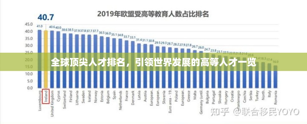 全球頂尖人才排名，引領(lǐng)世界發(fā)展的高等人才一覽