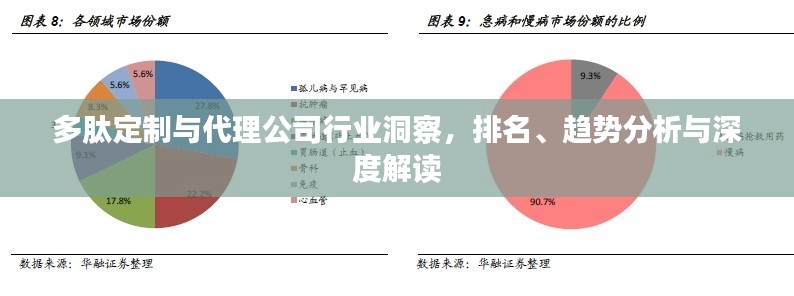 多肽定制與代理公司行業(yè)洞察，排名、趨勢(shì)分析與深度解讀