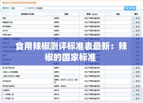 食用辣椒測評標(biāo)準(zhǔn)表最新：辣椒的國家標(biāo)準(zhǔn) 
